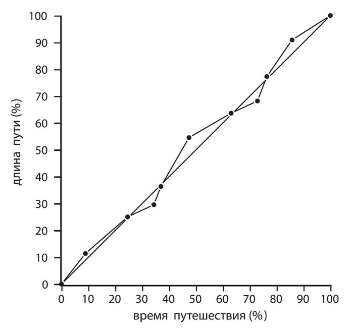 Вероятности и неприятности